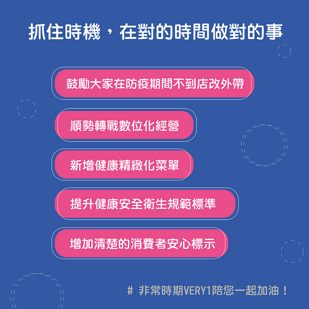 Line管理,Line推播,訂單管理,客戶資料